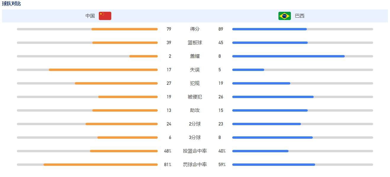 在德甲第15轮比赛中，凯恩梅开二度，帮助拜仁主场3比0完胜斯图加特。